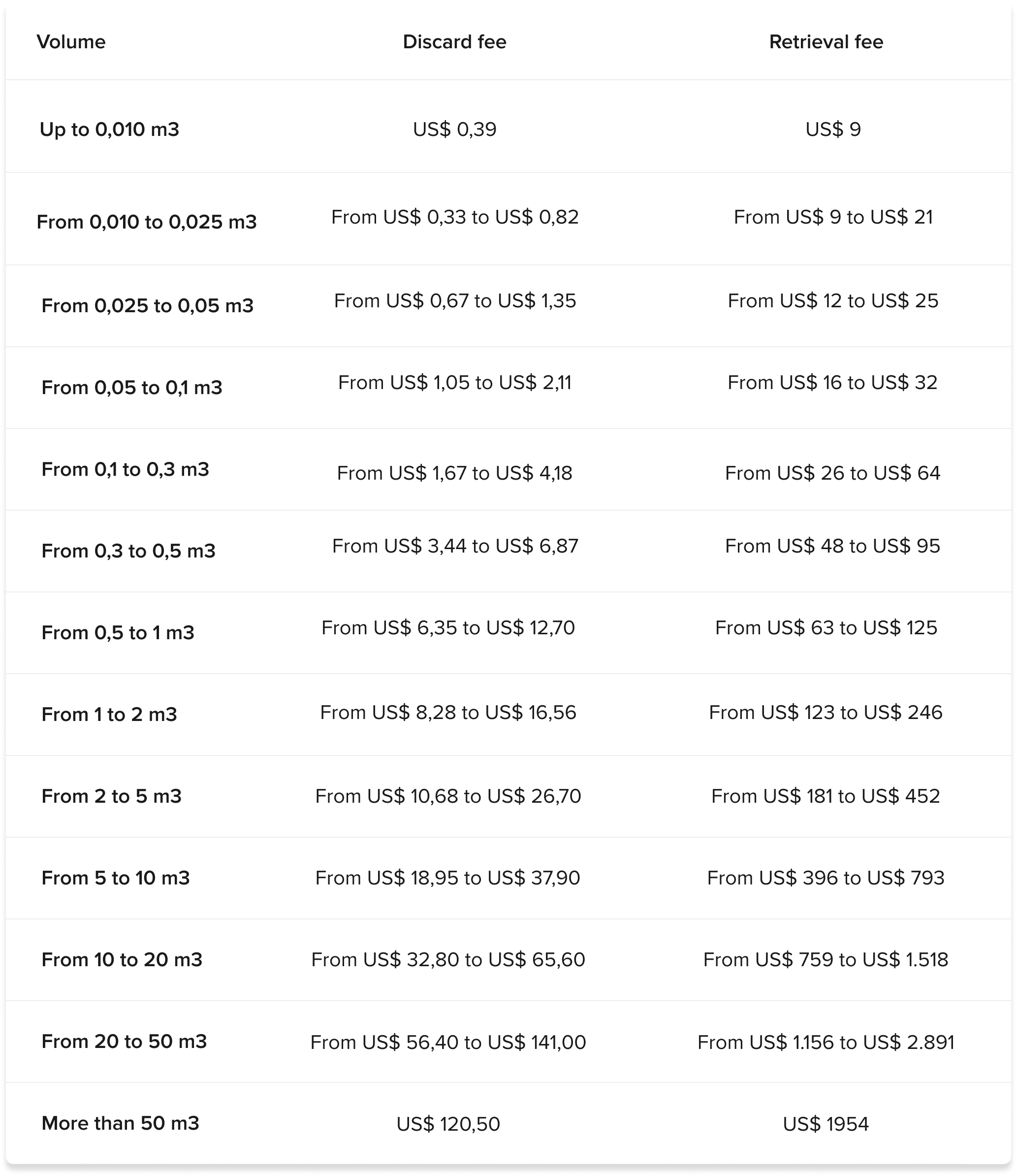 Retrieve and discard fees MLM